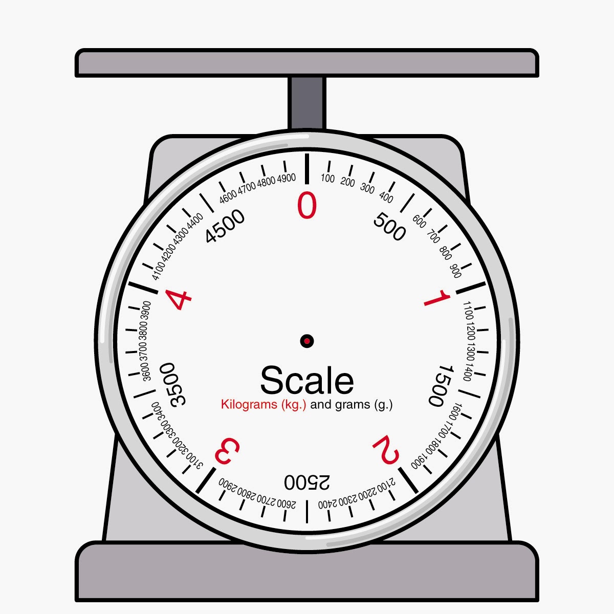Go Back   Pix For   Weight Scale Clipart