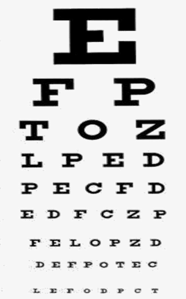 Eye Chart Distance Eye Exam   The Red Hot Read