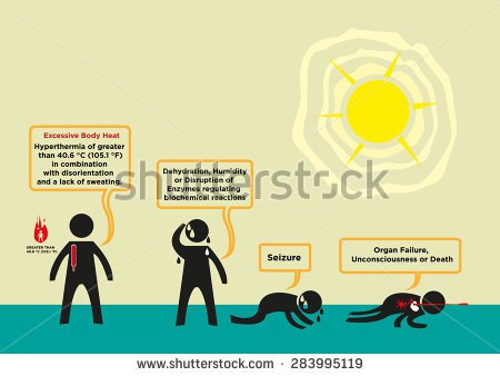 Heat Stroke Signs And Symptoms  Person At Risk Under The Heat Of The