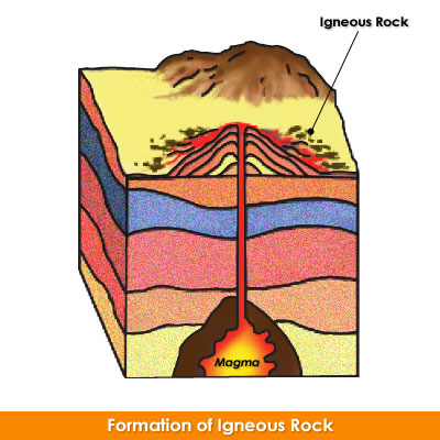 Igneous Rock Clipart Rock Diagrams