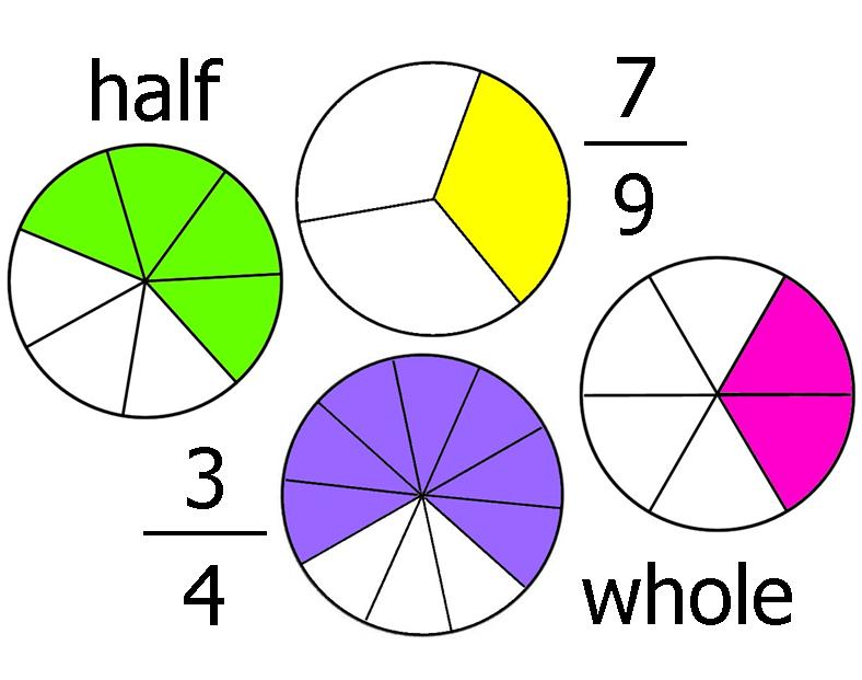 Tech Ing The Classroom  Web Tools For Teaching Beginning Fractions