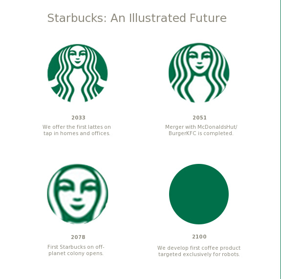 Frappacino Starbucks Logo Clipart