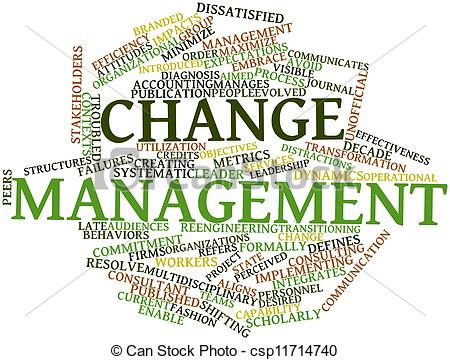 Drawing Of Word Cloud For Change Management   Abstract Word Cloud For