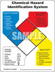 Hazmat Chemical Identification Chart   Royalty Free Clipart Picture