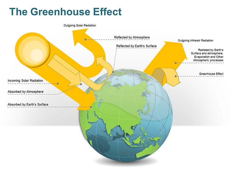 The Greenhouse Effect Ppt Template