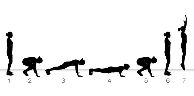 Deceiving Exercises Burpees Are Quite Easily The Perfect Exercise