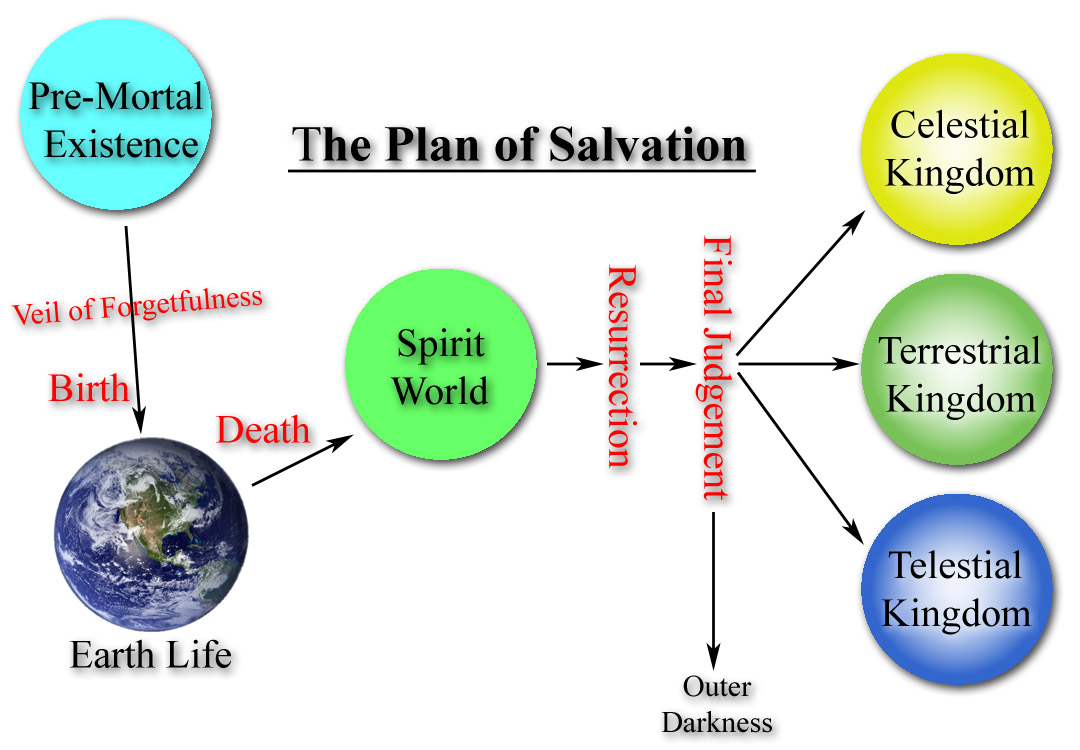 Set Of Ready To Print Clipart Images Of The Plan Of Salvation