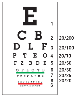 Free Printable Jaeger Eye Chart !!LINK!!