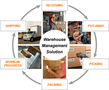 Warehouse Management Solutions   Barcodesinc
