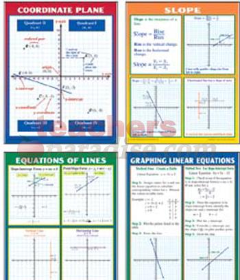Linear Equations Clipart Slope And Linear Equations