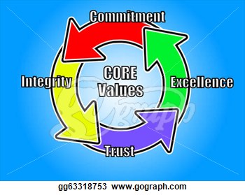 Clip Art   Core Values Logo With 4 Key Core Values  Stock Illustration