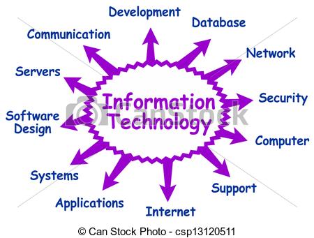 Information Technology   Csp13120511